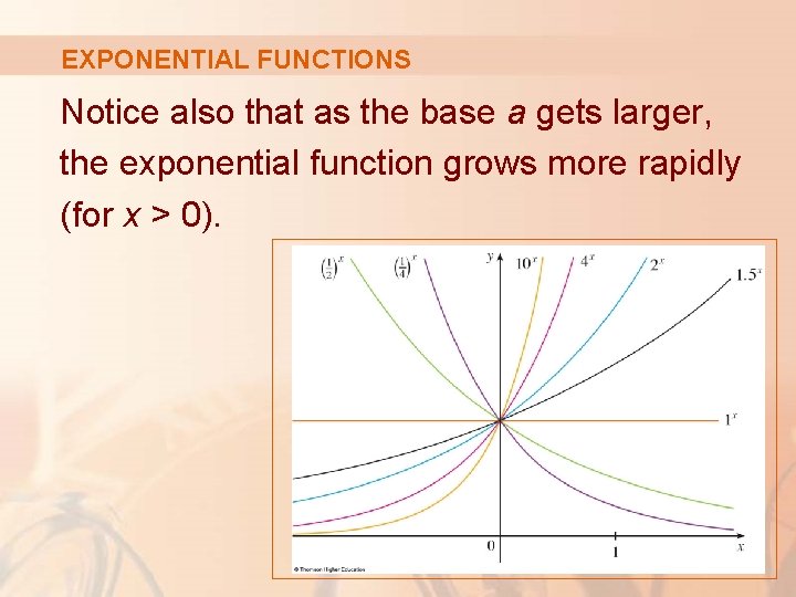 EXPONENTIAL FUNCTIONS Notice also that as the base a gets larger, the exponential function