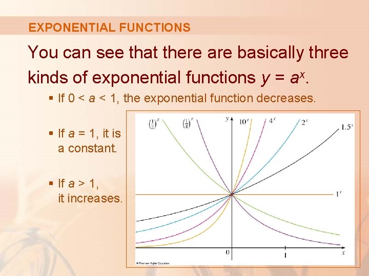 EXPONENTIAL FUNCTIONS You can see that there are basically three kinds of exponential functions