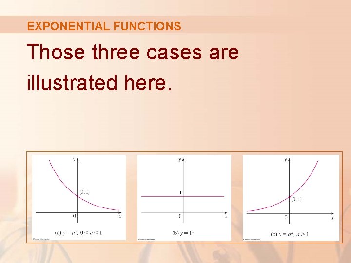 EXPONENTIAL FUNCTIONS Those three cases are illustrated here. 