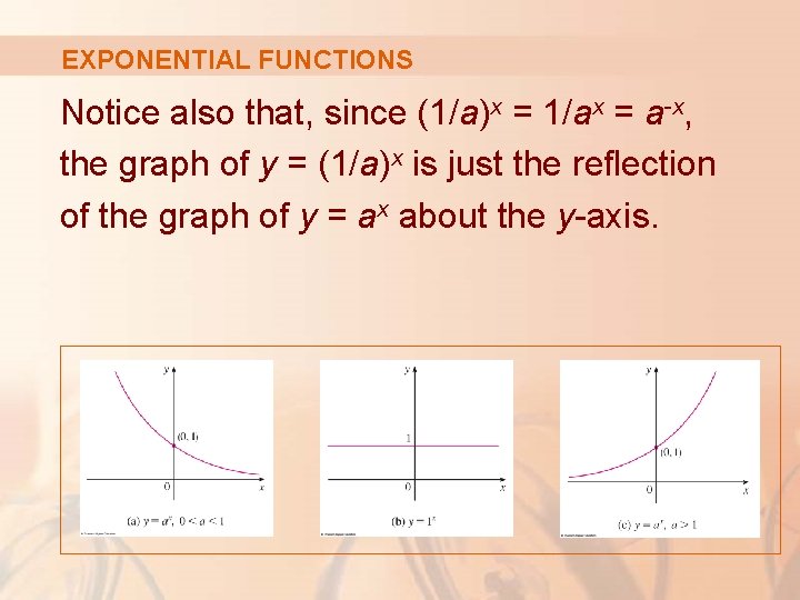 EXPONENTIAL FUNCTIONS Notice also that, since (1/a)x = 1/ax = a-x, the graph of