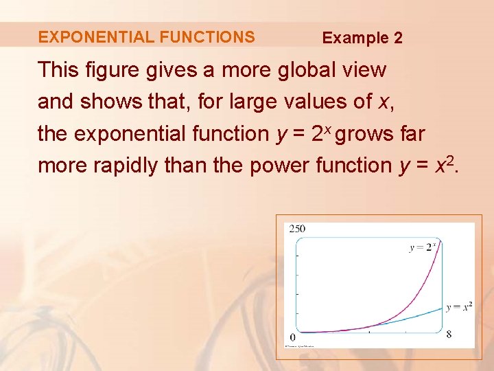 EXPONENTIAL FUNCTIONS Example 2 This figure gives a more global view and shows that,