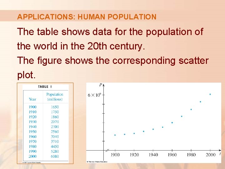 APPLICATIONS: HUMAN POPULATION The table shows data for the population of the world in