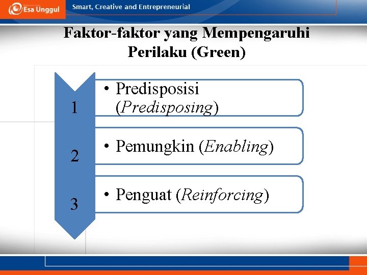 Faktor-faktor yang Mempengaruhi Perilaku (Green) 1 2 3 • Predisposisi (Predisposing) • Pemungkin (Enabling)