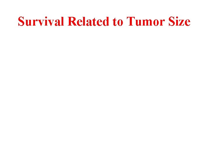 Survival Related to Tumor Size Survival Related to Tumor Size