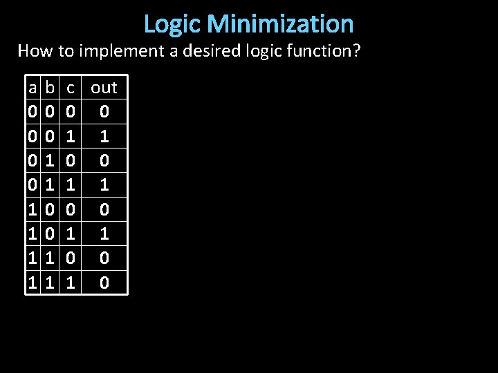Logic Minimization How to implement a desired logic function? a 0 0 1 1
