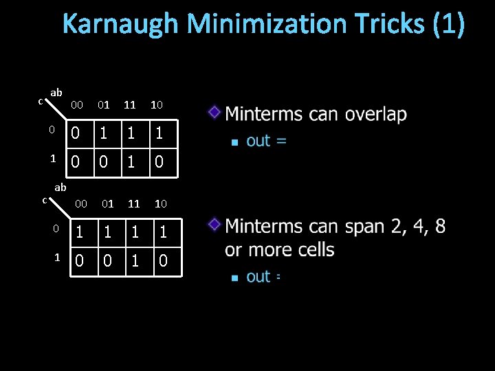Karnaugh Minimization Tricks (1) c c ab 00 01 11 10 0 0 1