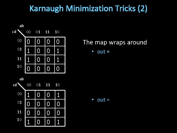 Karnaugh Minimization Tricks (2) ab cd 00 01 11 10 00 0 0 01