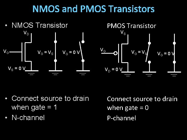 NMOS and PMOS Transistors PMOS Transistor • NMOS Transistor VS VD VG VG =