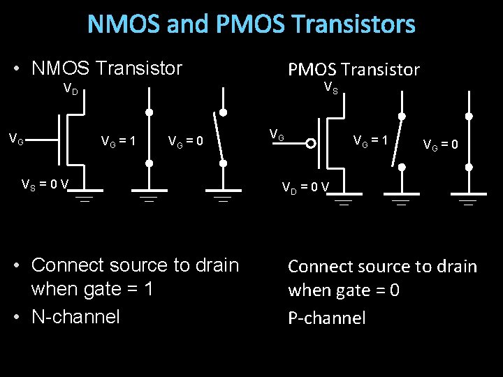 NMOS and PMOS Transistors PMOS Transistor • NMOS Transistor VS VD VG VG =