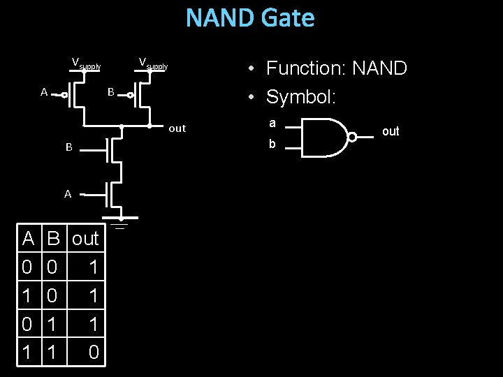 NAND Gate Vsupply A Vsupply • Function: NAND • Symbol: B out B A