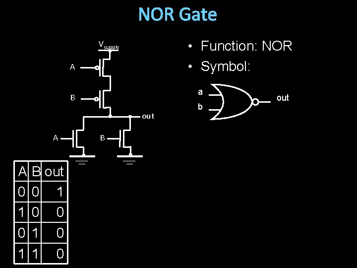 NOR Gate • Function: NOR • Symbol: Vsupply A a B out A A