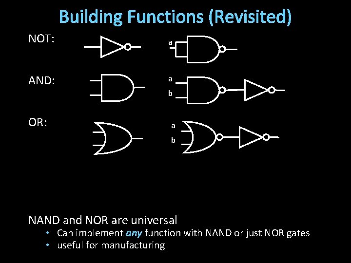 Building Functions (Revisited) NOT: a AND: a OR: b a b NAND and NOR