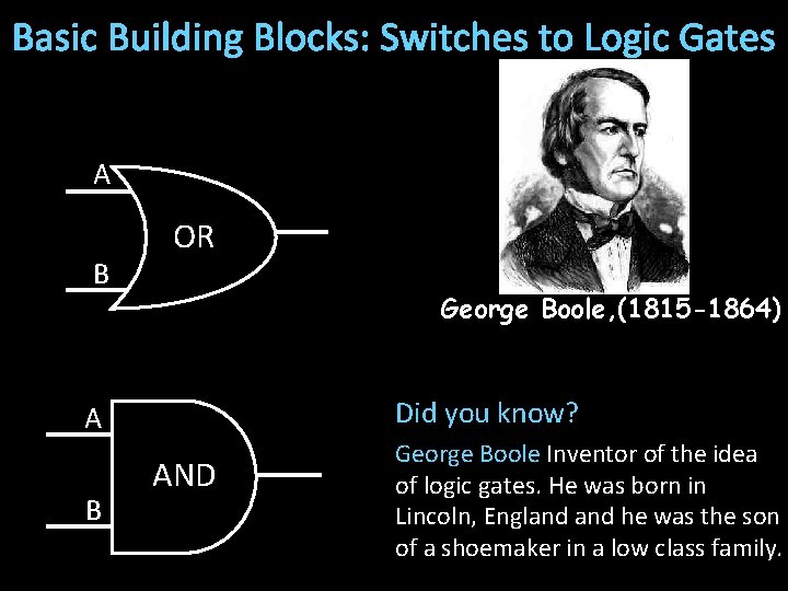 Basic Building Blocks: Switches to Logic Gates A B OR George Boole, (1815 -1864)