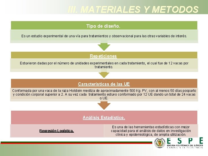 III. MATERIALES Y METODOS Tipo de diseño. Es un estudio experimental de una vía