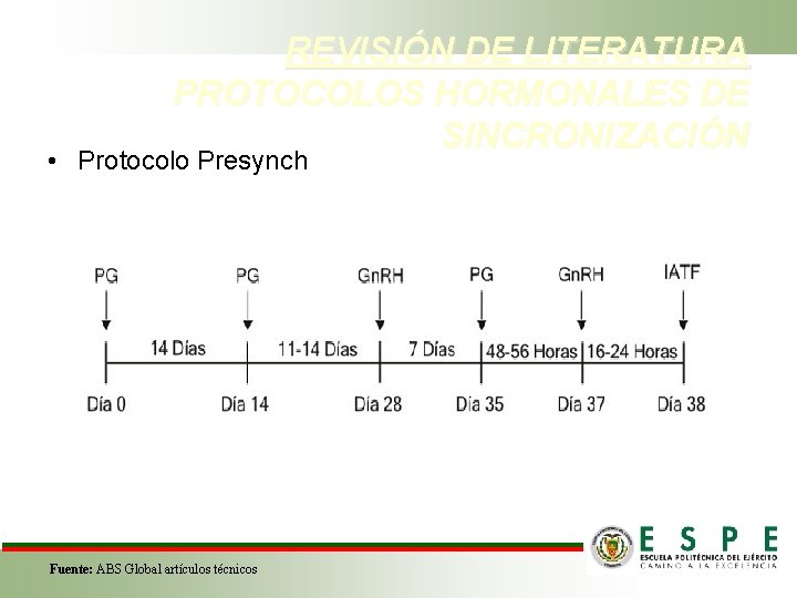 REVISIÓN DE LITERATURA PROTOCOLOS HORMONALES DE SINCRONIZACIÓN • Protocolo Presynch Fuente: ABS Global artículos