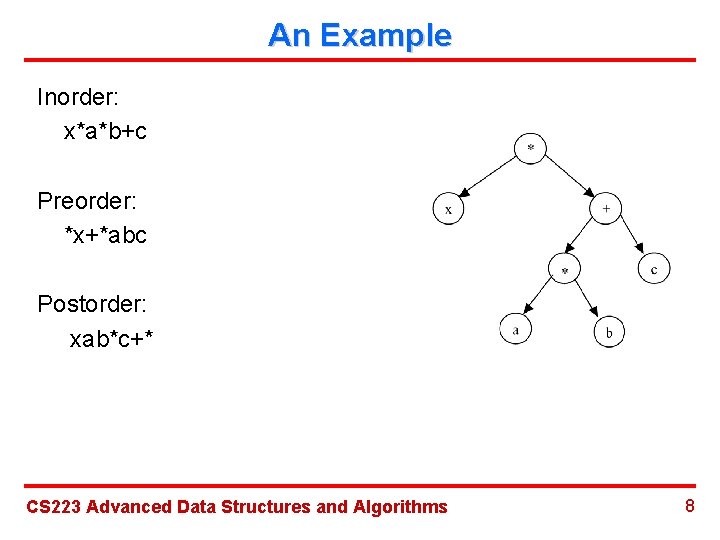 An Example Inorder: x*a*b+c Preorder: *x+*abc Postorder: xab*c+* CS 223 Advanced Data Structures and