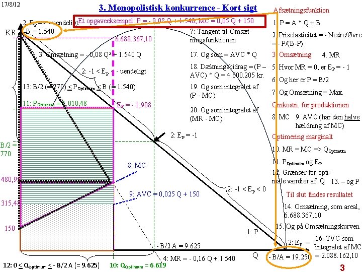 17/8/12 3. Monopolistisk konkurrence - Kort sigt 2: EP => - uendeligt. Et opgaveeksempel: