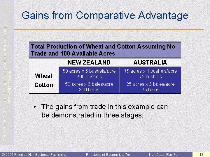 CHAPTER 32 International Trade Comparative Advantage and Protectionism