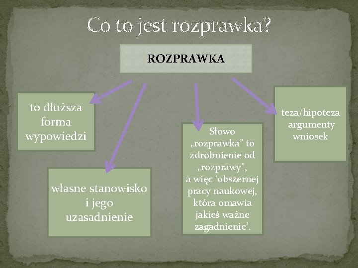 Co to jest rozprawka? ROZPRAWKA to dłuższa forma wypowiedzi własne stanowisko i jego uzasadnienie