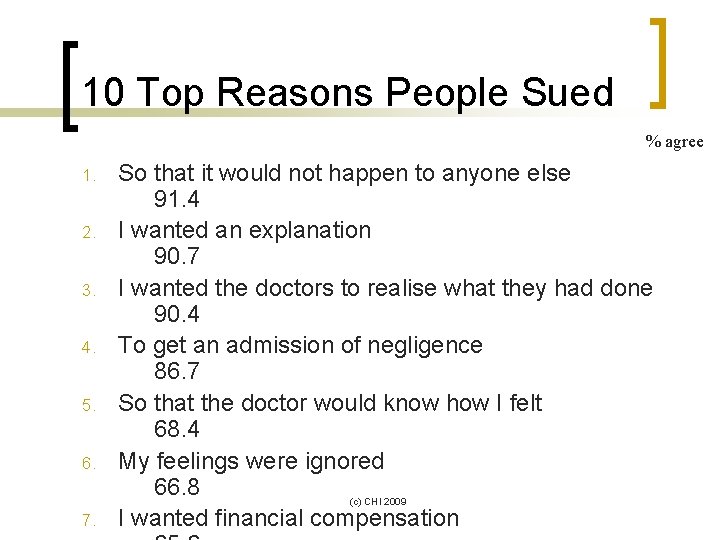 10 Top Reasons People Sued % agree 1. 2. 3. 4. 5. 6. 7.