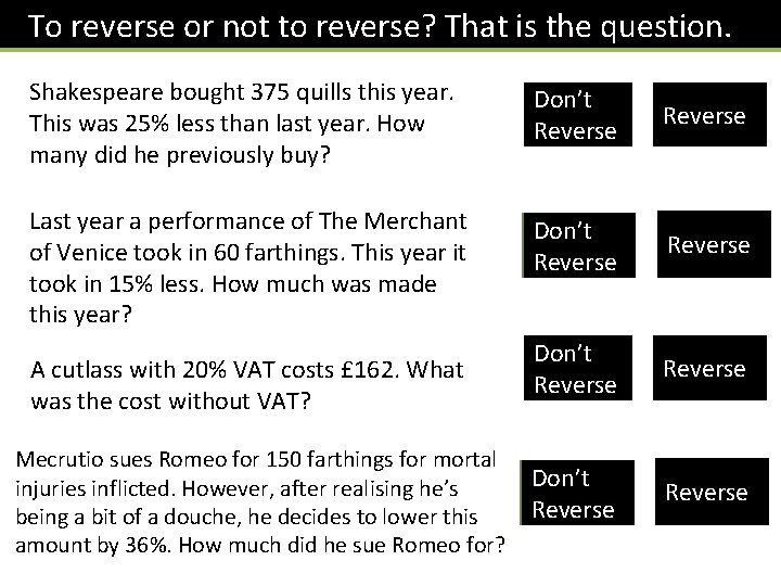 To reverse or not to reverse? That is the question. Shakespeare bought 375 quills