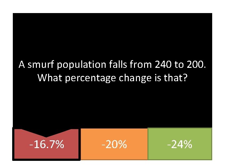 A smurf population falls from 240 to 200. What percentage change is that? -16.
