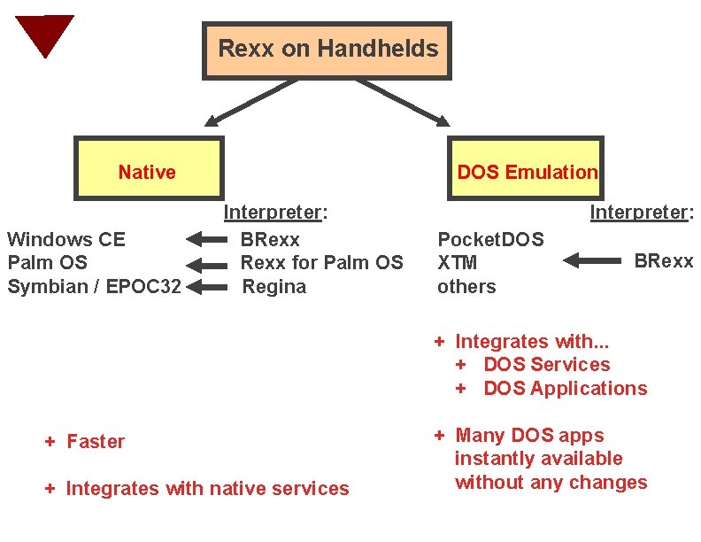Rexx on Handhelds Native Windows CE Palm OS Symbian / EPOC 32 DOS Emulation