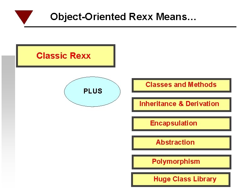 Object-Oriented Rexx Means… Classic Rexx PLUS Classes and Methods Inheritance & Derivation Encapsulation Abstraction