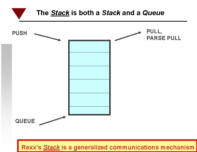 The Stack is both a Stack and a Queue PUSH PULL, PARSE PULL QUEUE