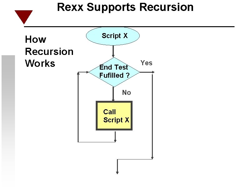 Rexx Supports Recursion How Recursion Works Script X End Test Fufilled ? No Call