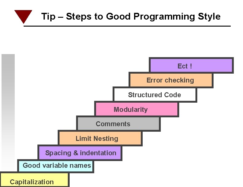 Tip – Steps to Good Programming Style Ect ! Error checking Structured Code Modularity