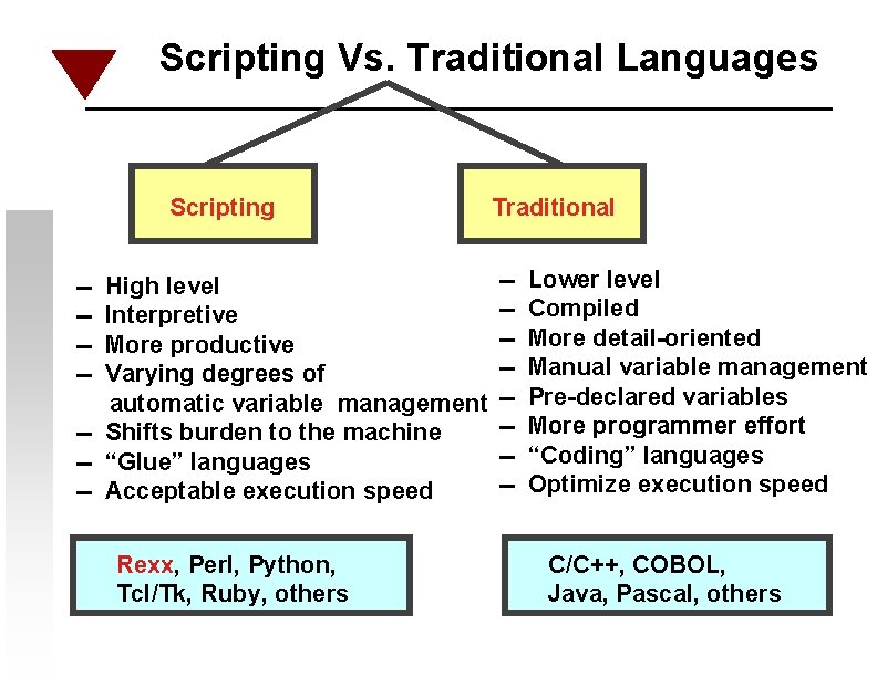 Scripting Vs. Traditional Languages Scripting ----- High level Interpretive More productive Varying degrees of