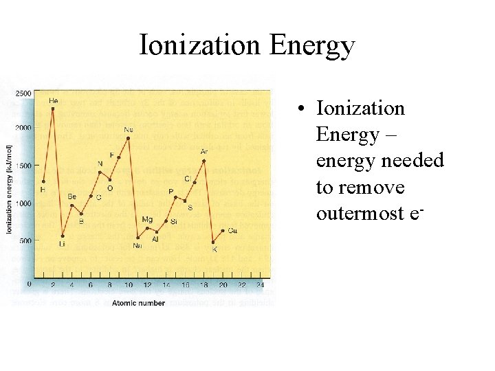 Ionization Energy • Ionization Energy – energy needed to remove outermost e- 