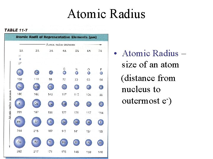 Atomic Radius • Atomic Radius – size of an atom (distance from nucleus to