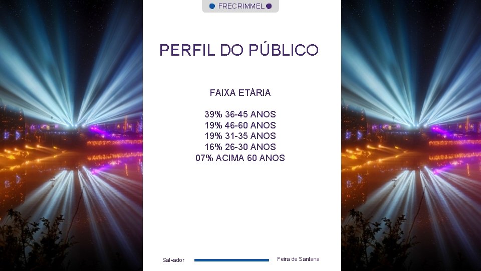 FRECRIMMEL PERFIL DO PÚBLICO FAIXA ETÁRIA 39% 36 -45 ANOS 19% 46 -60 ANOS