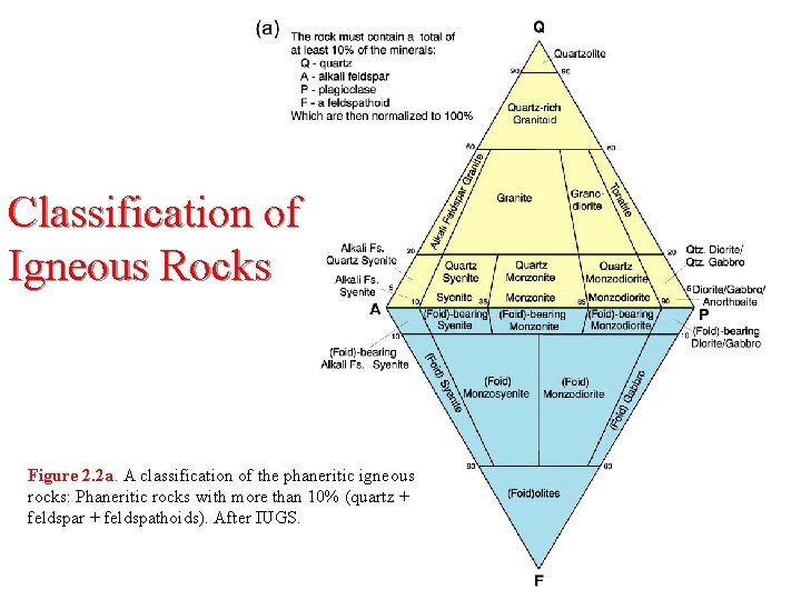 Classification of Igneous Rocks Figure 2. 2 a. A classification of the phaneritic igneous