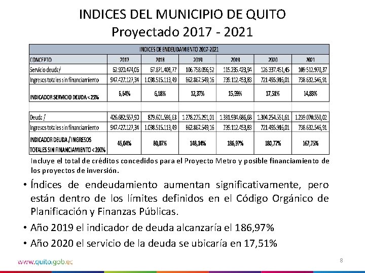 INDICES DEL MUNICIPIO DE QUITO Proyectado 2017 - 2021 Incluye el total de créditos