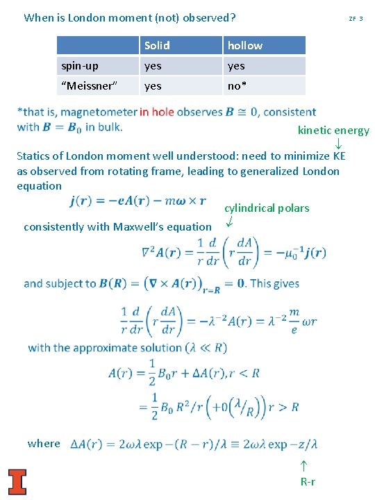 When is London moment (not) observed? Solid hollow spin-up yes “Meissner” yes no* ZF