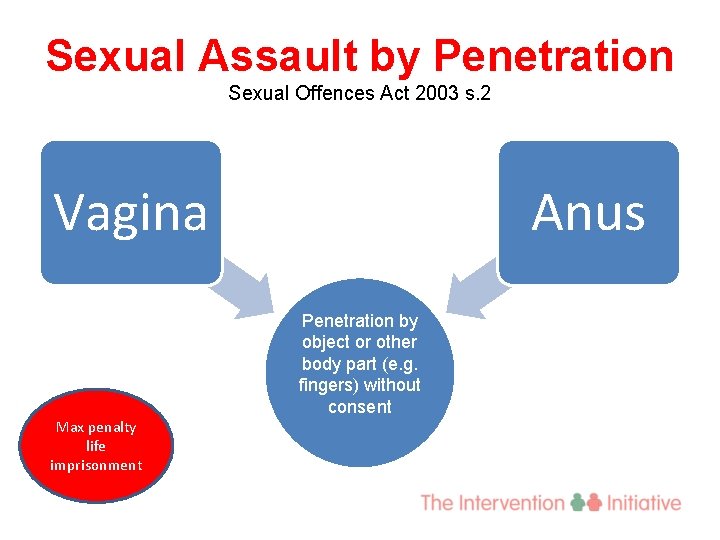 Sexual Assault by Penetration Sexual Offences Act 2003 s. 2 Vagina Max penalty life