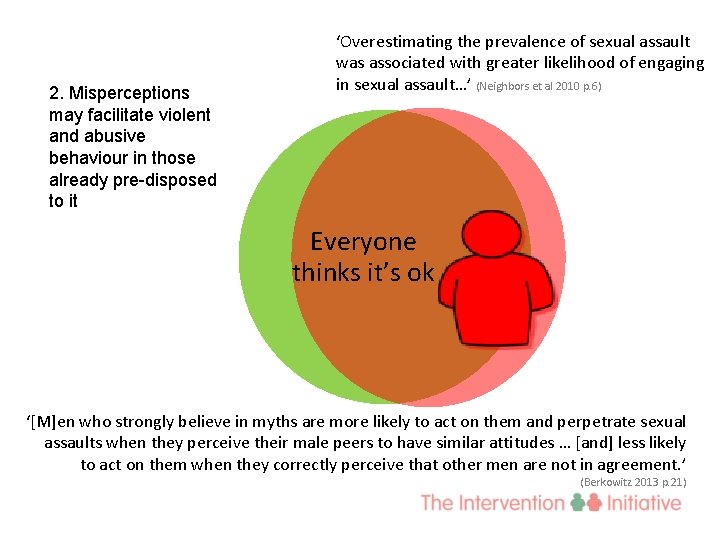 2. Misperceptions may facilitate violent and abusive behaviour in those already pre-disposed to it