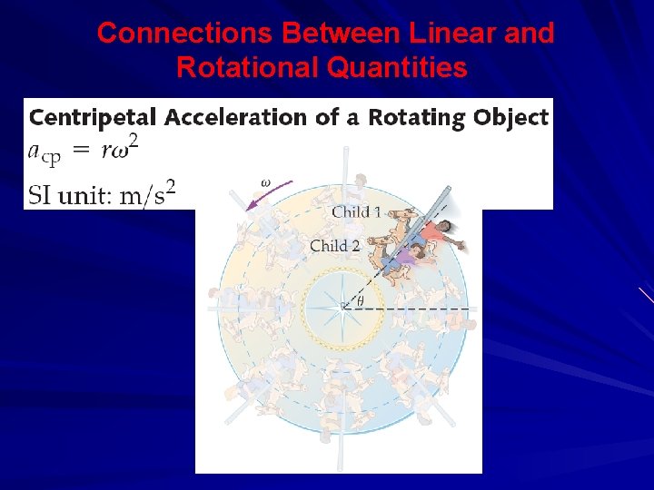 Connections Between Linear and Rotational Quantities 