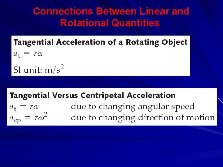 Connections Between Linear and Rotational Quantities 