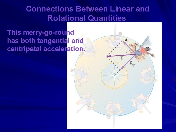 Connections Between Linear and Rotational Quantities This merry-go-round has both tangential and centripetal acceleration.