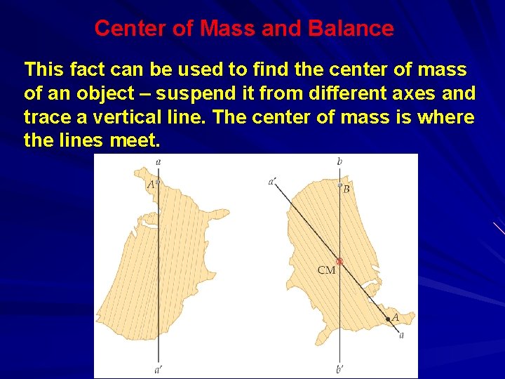 Center of Mass and Balance This fact can be used to find the center