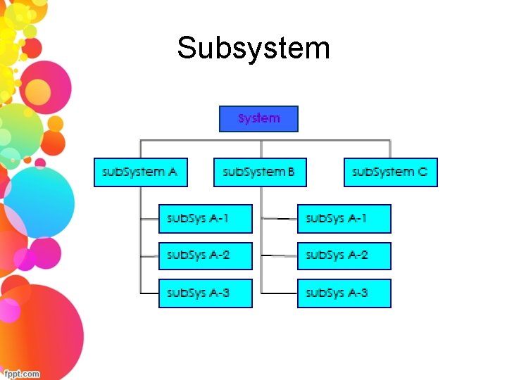 Subsystem 