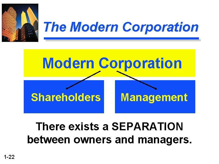 The Modern Corporation Shareholders Management There exists a SEPARATION between owners and managers. 1