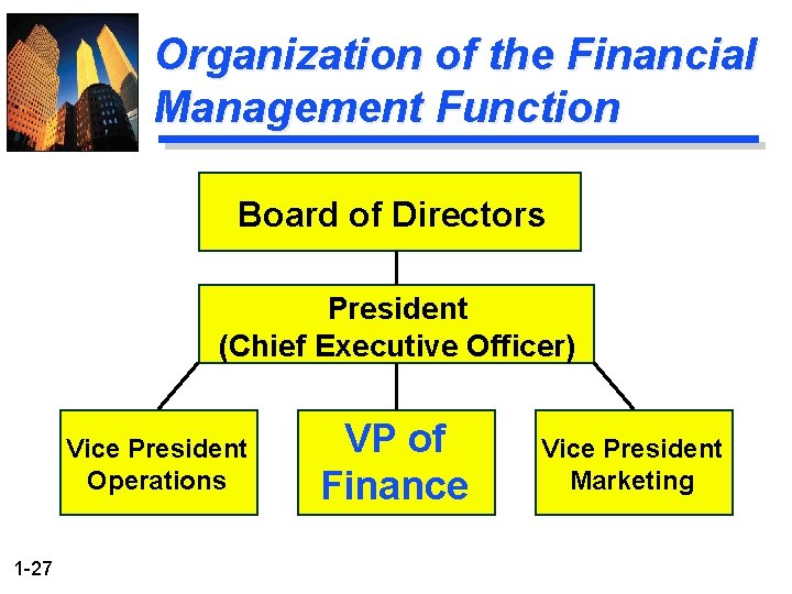 Organization of the Financial Management Function Board of Directors President (Chief Executive Officer) Vice