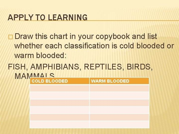 APPLY TO LEARNING � Draw this chart in your copybook and list whether each