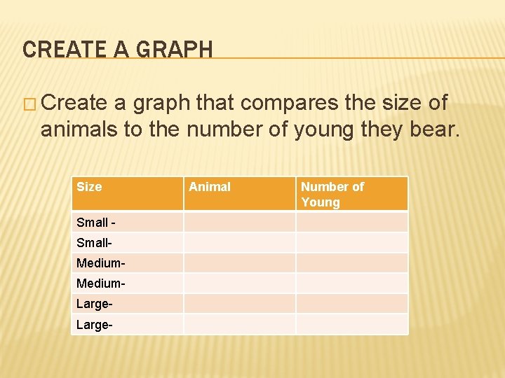 CREATE A GRAPH � Create a graph that compares the size of animals to