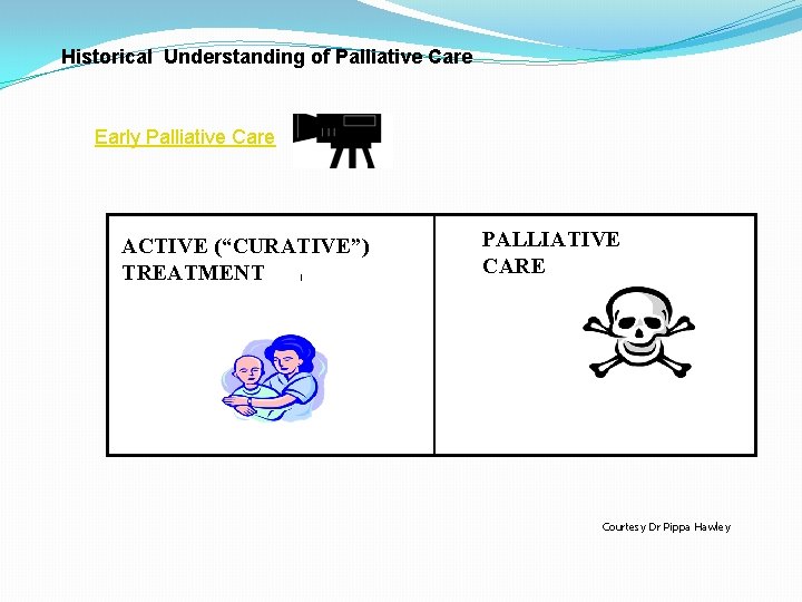 Historical Understanding of Palliative Care Early Palliative Care ACTIVE (“CURATIVE”) TREATMENT PALLIATIVE CARE Courtesy Historical Understanding of Palliative Care Early Palliative Care ACTIVE (“CURATIVE”) TREATMENT PALLIATIVE CARE Courtesy